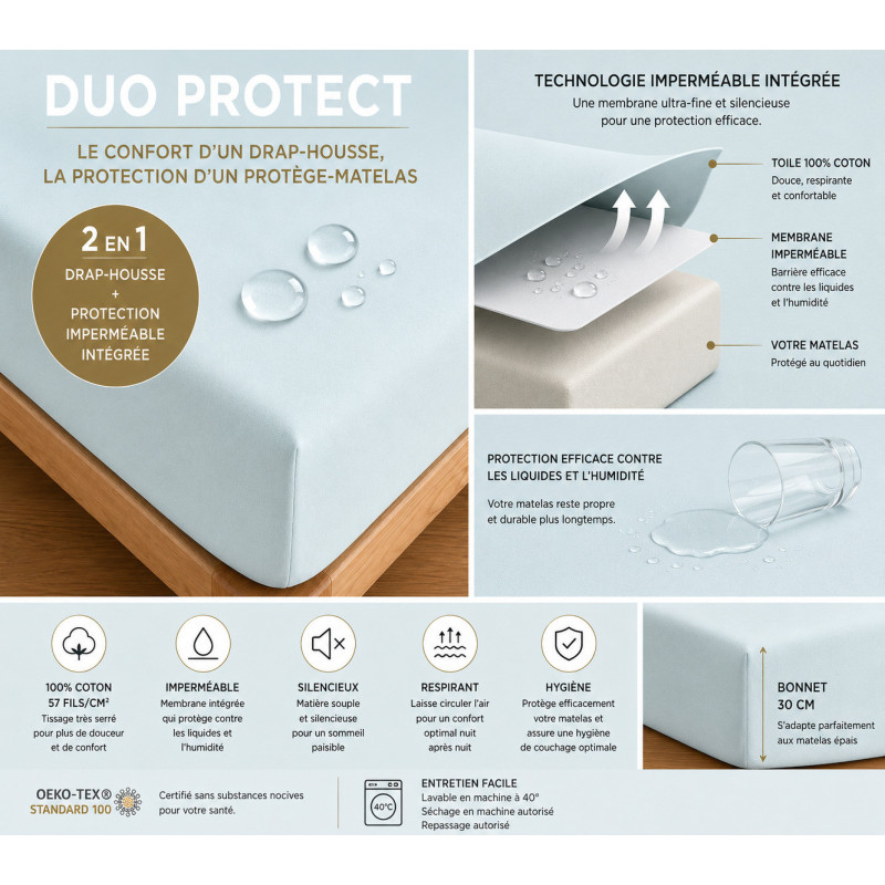 Duo Protect Menthe